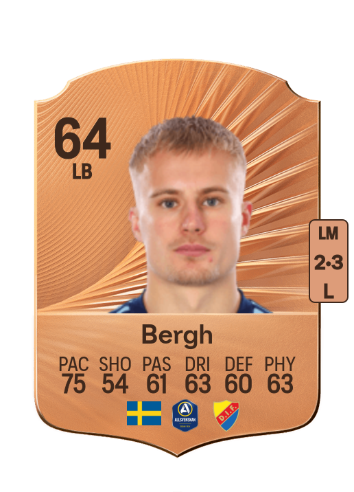 Viktor Bergh