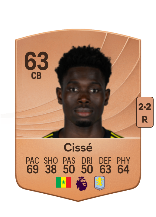 Modou Kéba Cissé