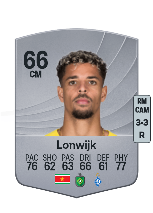 Justin Lonwijk