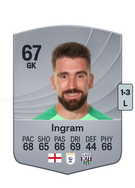 Matt Ingram