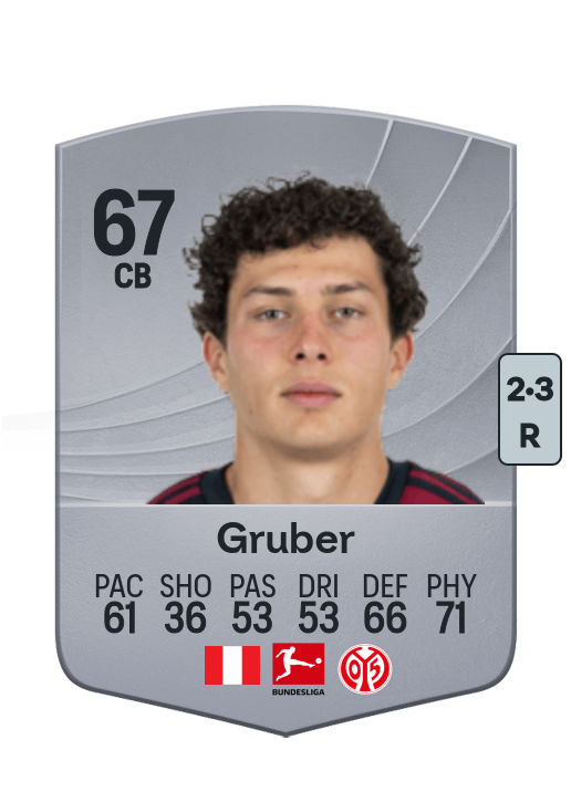 Fabio Gruber