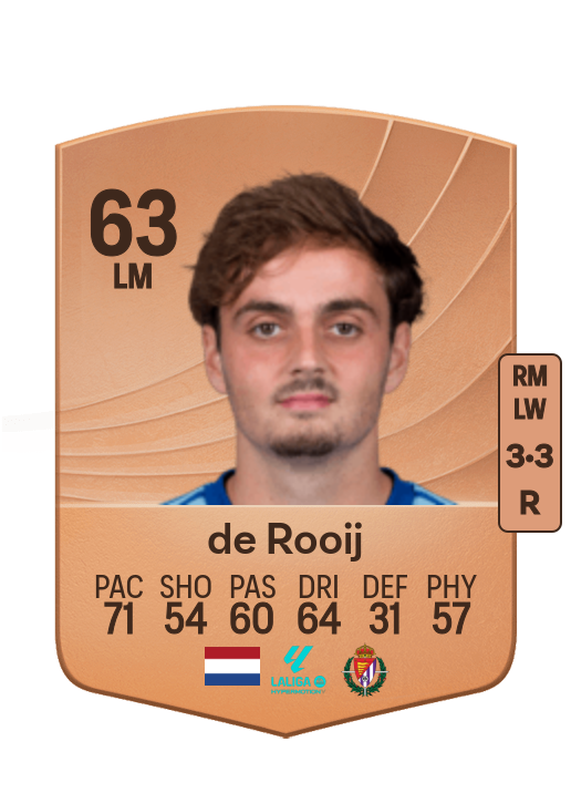 Kaj de Rooij