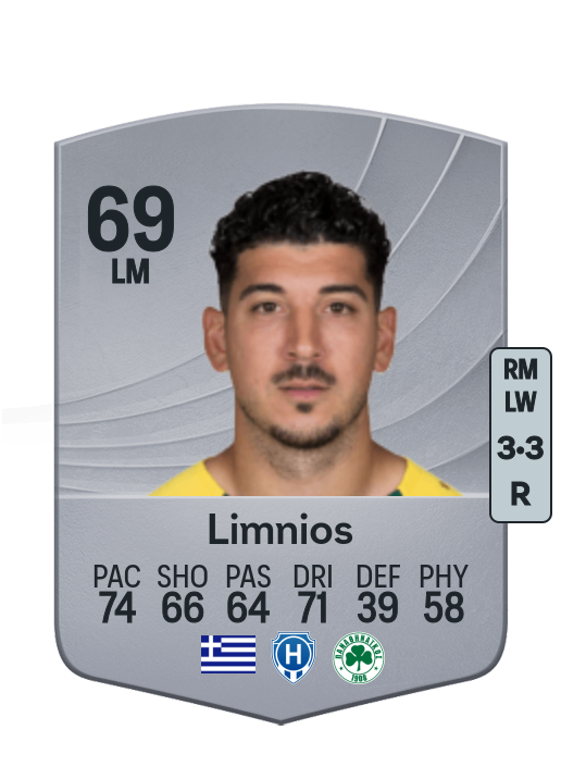 Dimitris Limnios