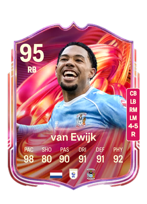 Milan van Ewijk