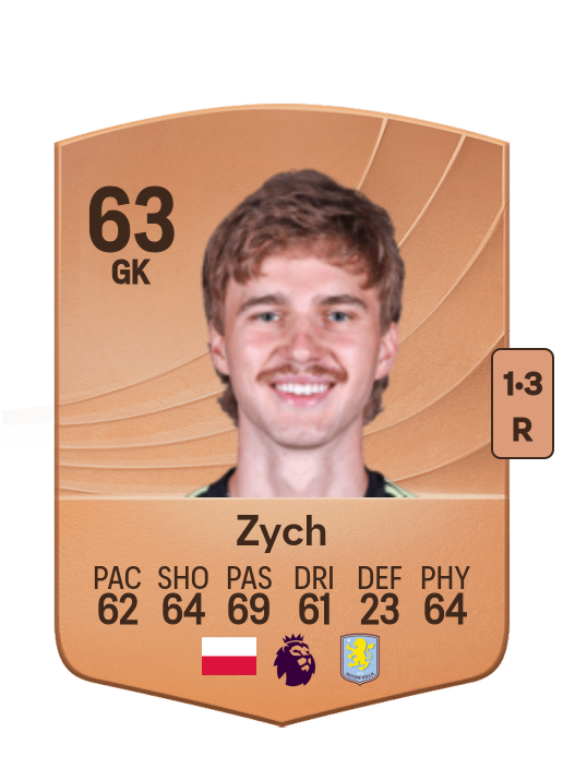Oliwier Zych