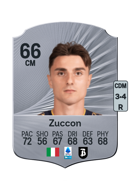 Federico Zuccon