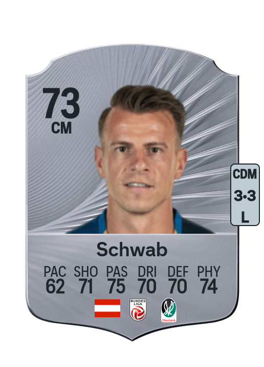 Stefan Schwab