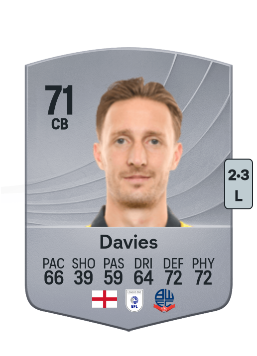 Ben Davies