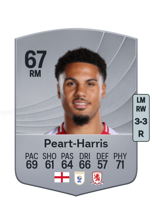 Myles Peart-Harris
