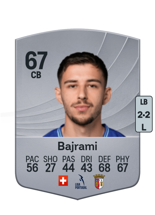 Adrian Bajrami