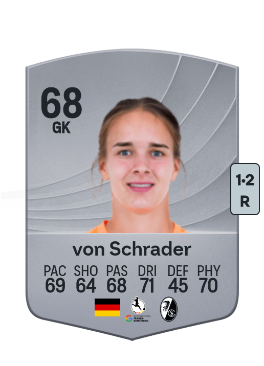 Lina von Schrader