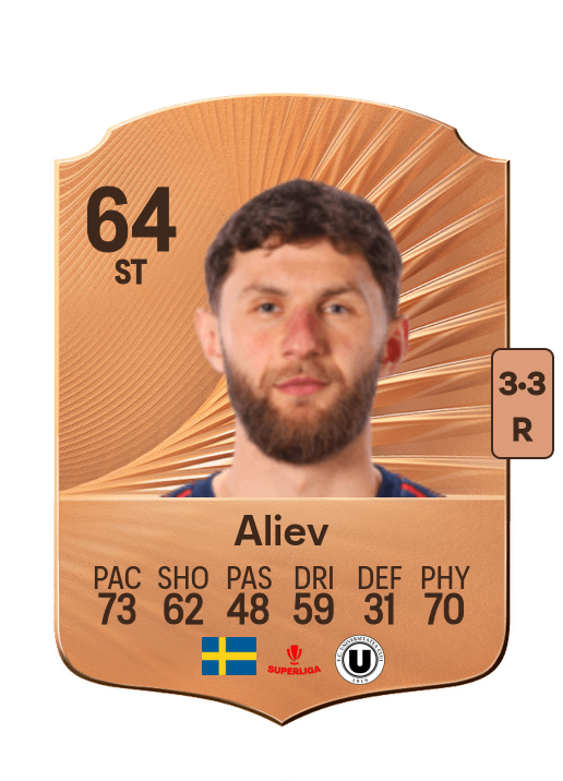 Alibek Aliev