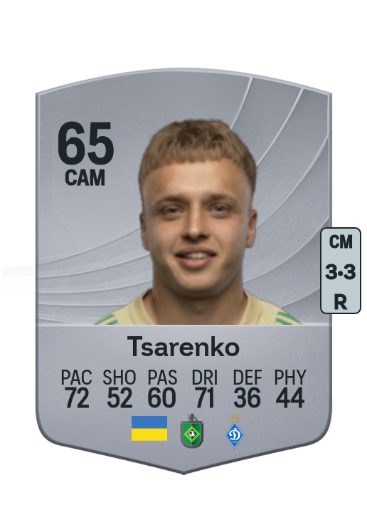 Anton Tsarenko