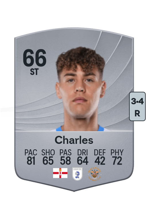 Dion Charles
