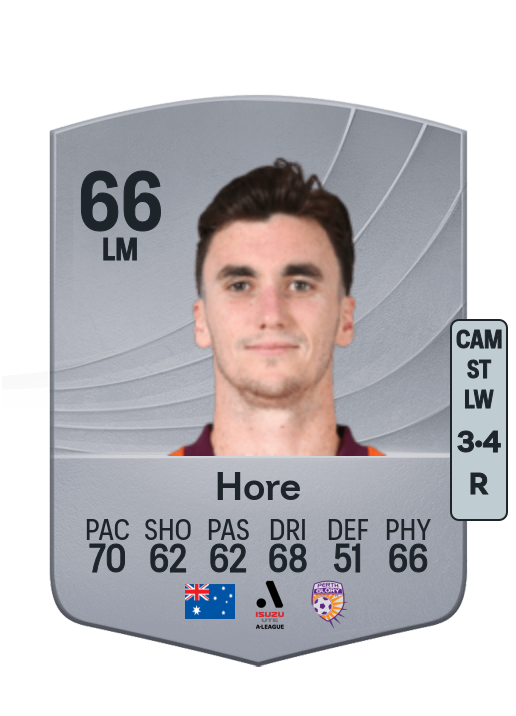 Henry Hore