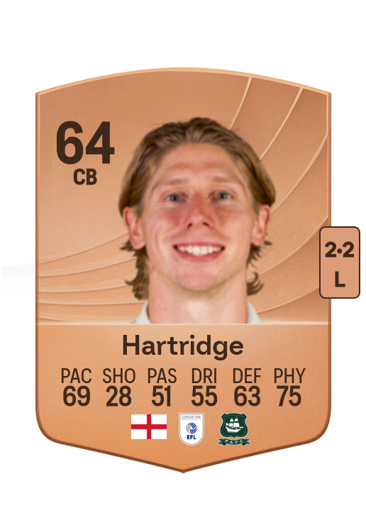 Alex Hartridge