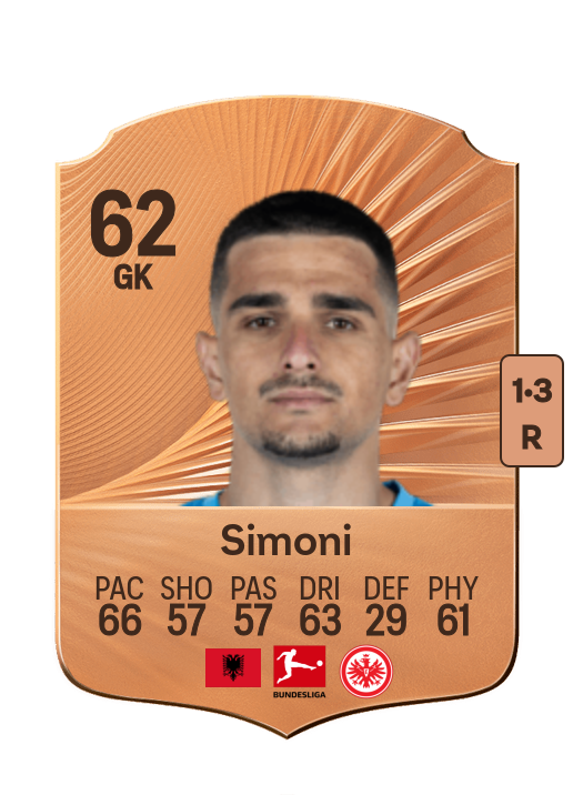 Simon Simoni