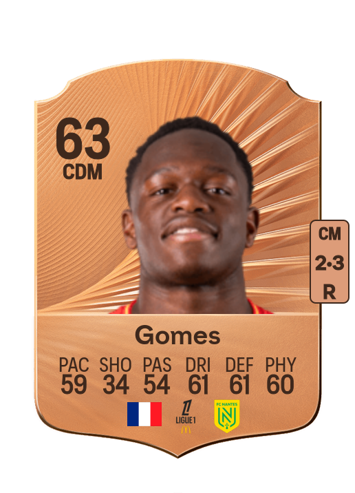 Malang Gomes