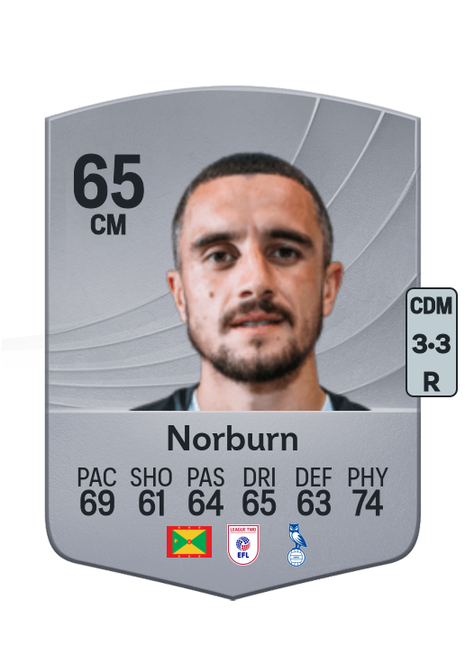 Ollie Norburn