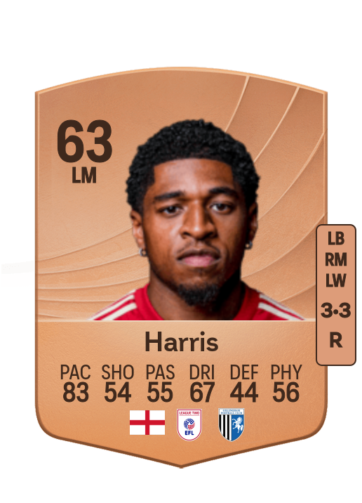 Kadeem Harris