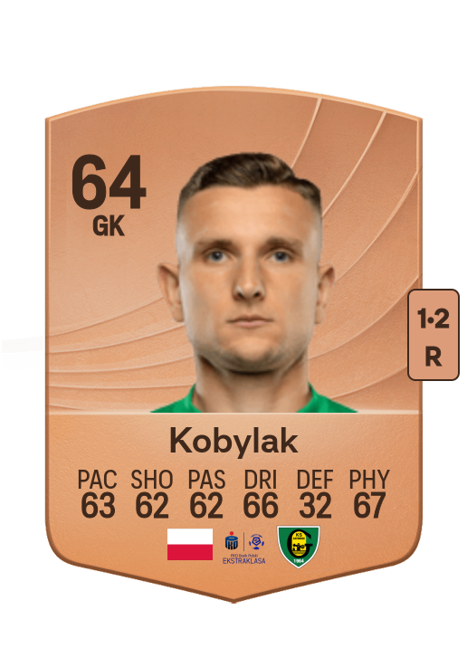 Gabriel Kobylak