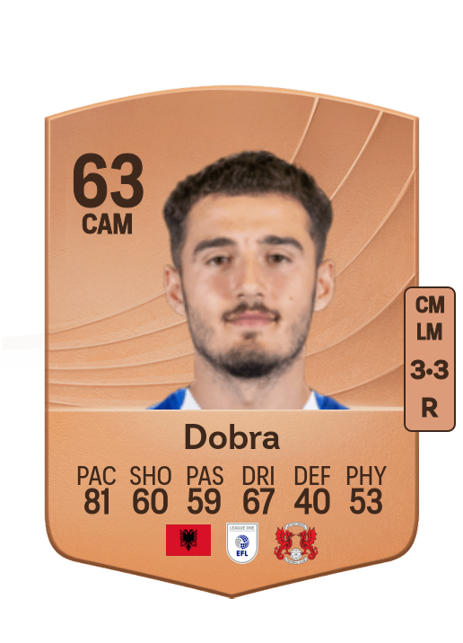 Armando Dobra