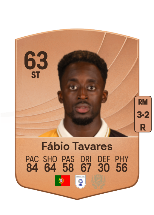Fábio André Tavares Desidério