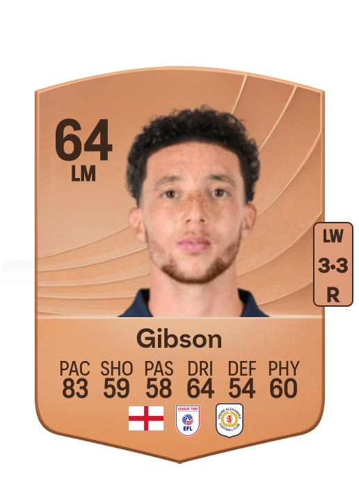 Jordan Gibson