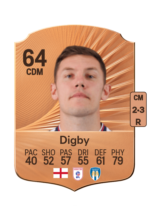 Paul Digby