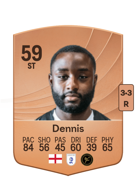 Matthew Dennis