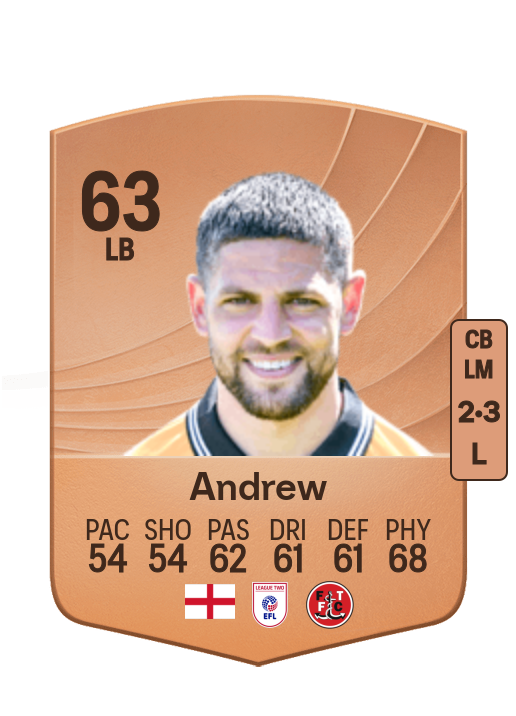Danny Andrew
