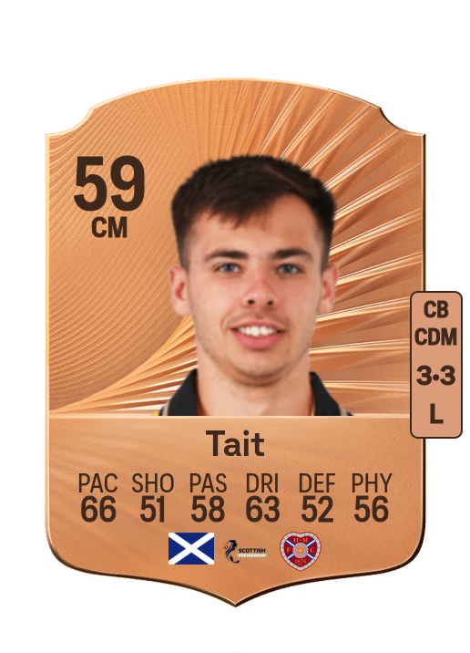 Macaulay Tait