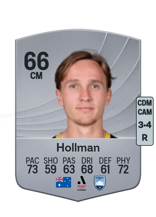 Jake Hollman
