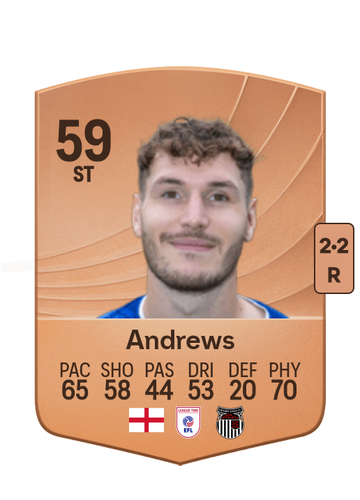 Josh Andrews