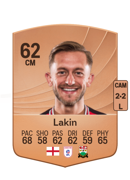 Charlie Lakin