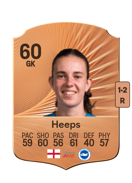 Eleanor Heeps