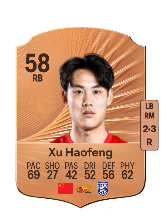 Haofeng Xu