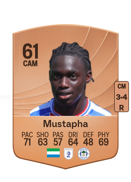 Hindolo Mustapha