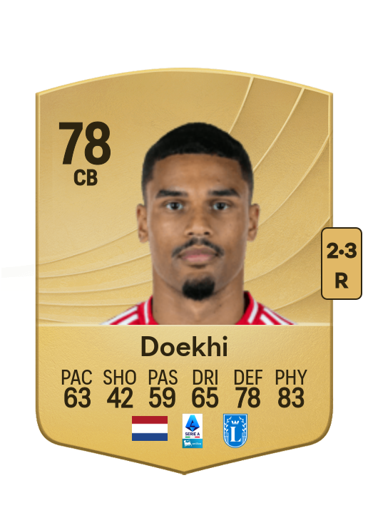 Danilho Doekhi