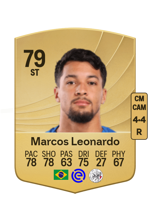 Marcos Leonardo Santos Almeida