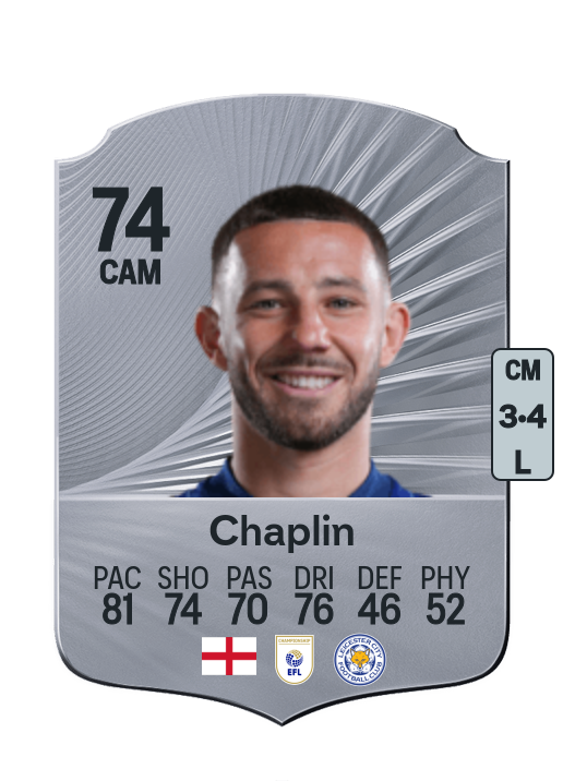 Conor Chaplin