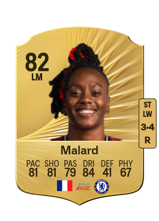 Melvine Malard
