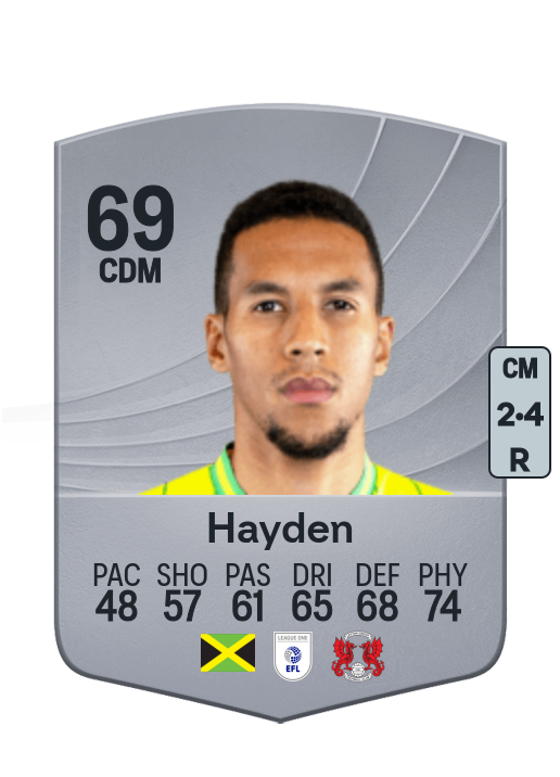Isaac Hayden