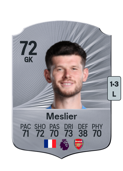 Illan Meslier