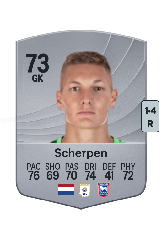 Kjell Scherpen