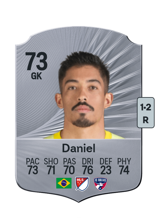 Daniel de Souza Brito