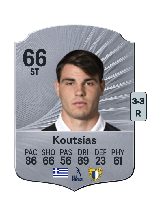 Georgios Koutsias