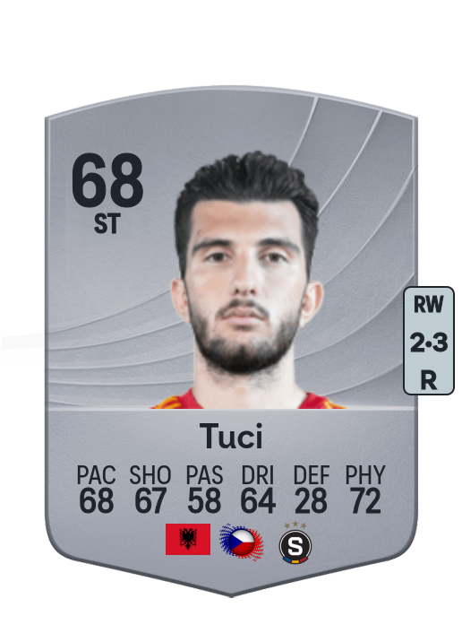 Indrit Tuci