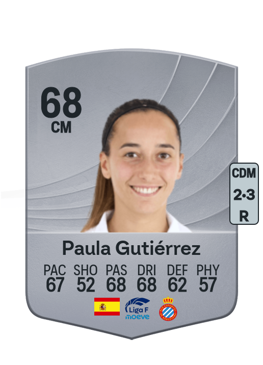 Paula Gutiérrez Caballero