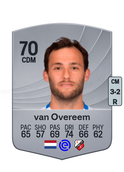 Joris van Overeem